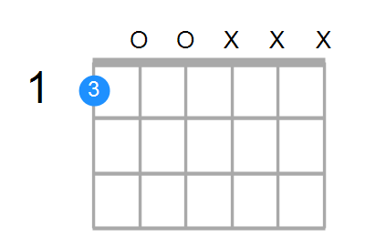 F6 ukulele sales